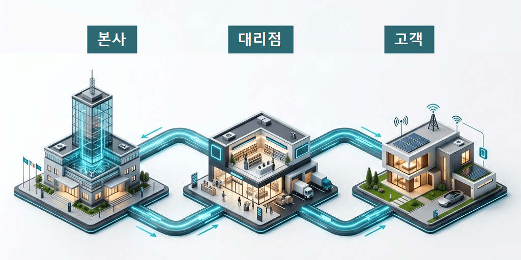 비즈싱크 (BizSync) 플랫폼